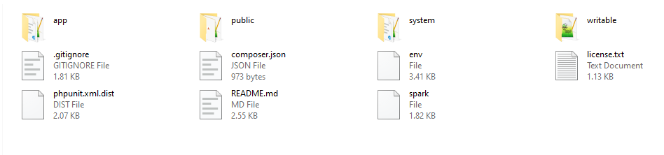 Codeigniter 4 folder structure